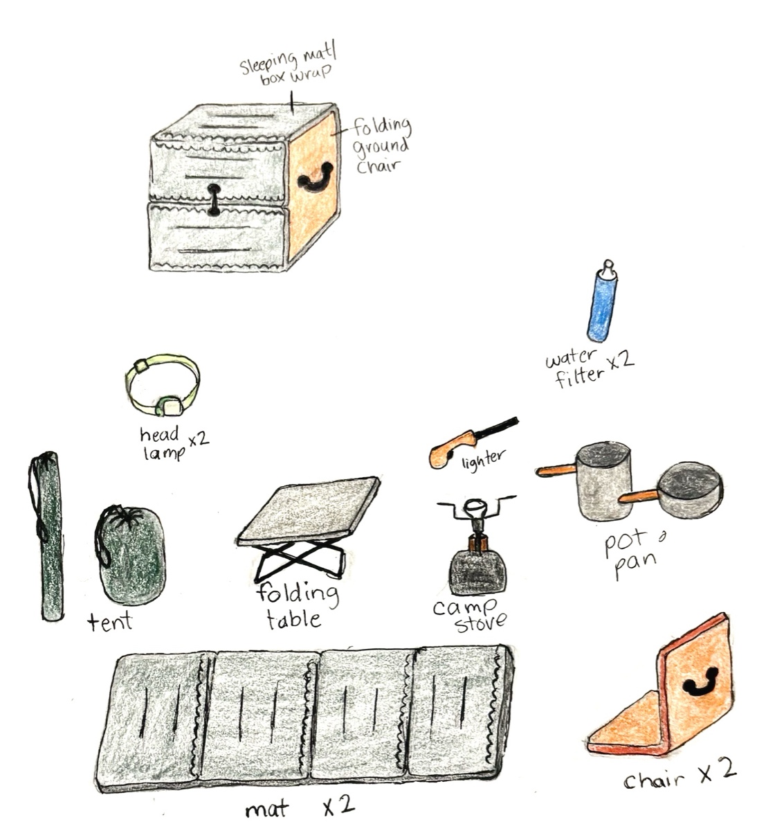 A colored-pencil sheet of camping equipment drawn and hand-labeled: a sleeping mat that wraps into a box, a folding ground chair, tent, folding table, camp stove, pot and pan, water filter, head lamps and mats.